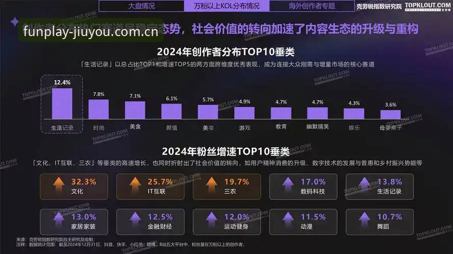 九游年度版直播平台 2024年度版九游直播平台使用心得:避开三个常见误区,真正看懂赛事数据